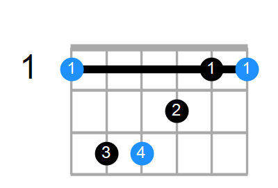 F Chord